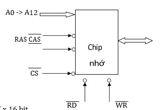 Cho chip nhớ như hình vẽ, đây là ký hiệu của:A. SRAM 8K x 16 bit   (ảnh 1)