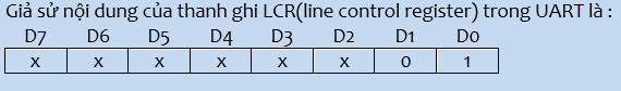 Giả sử nội dung của thanh ghi LCR(line control register) trong UART. Thì trong khung dữ liệu truyền có: (ảnh 1)