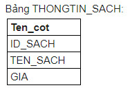 Câu lệnh SQL nào bạn sẽ sử dụng để chọn tất cả các cột từ bảng THONGTIN_SACH dưới đây? (ảnh 1)