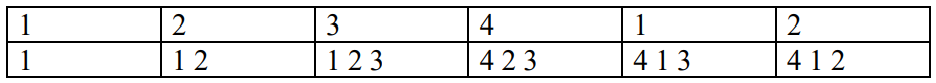 Với thuật toán thay thế trang FIFO sử dụng 3 khung trang, số hiệu các trang đi vào lần lượt là: 1,2,3,4,1,2 như bảng sau: (ảnh 1)